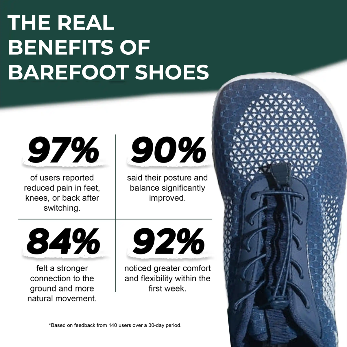 Bareon TerraStep | scarpe a piedi nudi comode, leggere ed eleganti